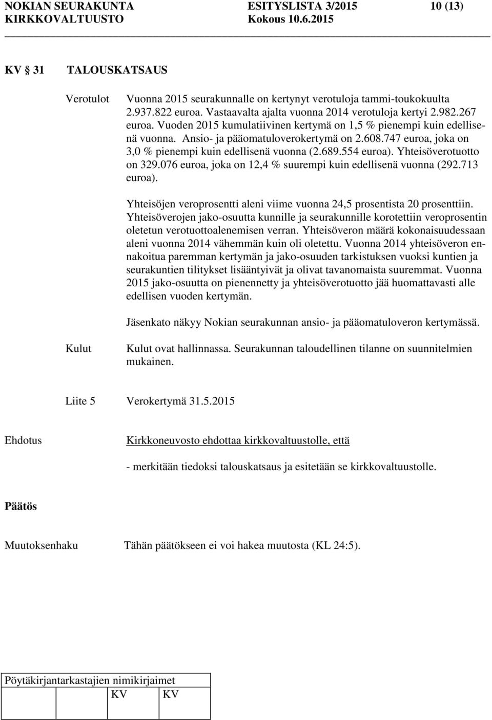 747 euroa, joka on 3,0 % pienempi kuin edellisenä vuonna (2.689.554 euroa). Yhteisöverotuotto on 329.076 euroa, joka on 12,4 % suurempi kuin edellisenä vuonna (292.713 euroa).