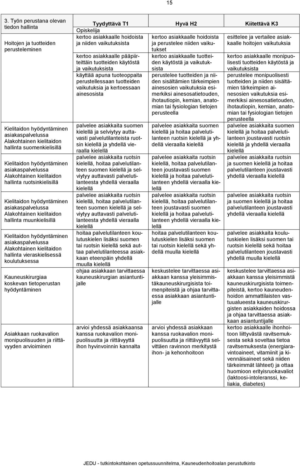 hyödyntäminen asiakaspalvelussa Alakohtainen kielitaidon hallinta vieraskielisessä koulutuksessa Kauneuskirurgiaa koskevan tietoperustan hyödyntäminen Asiakkaan ruokavalion monipuolisuuden ja