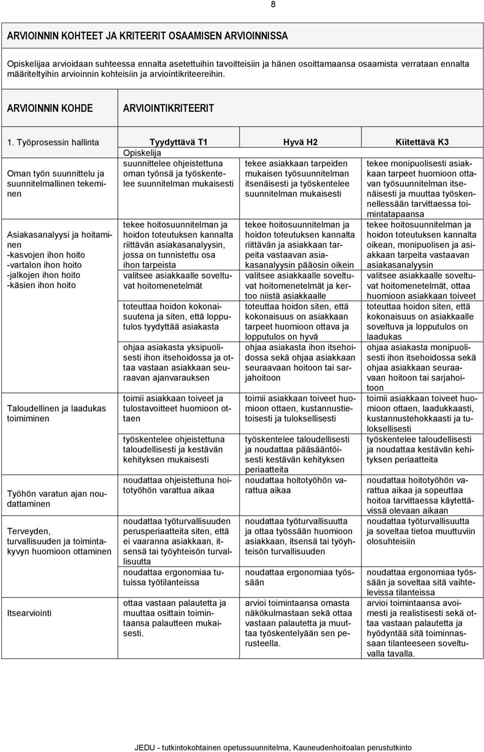 Työprosessin hallinta Tyydyttävä T1 Hyvä H2 Kiitettävä K3 suunnittelee ohjeistettuna oman työnsä ja työskentelee suunnitelman mukaisesti Oman työn suunnittelu ja suunnitelmallinen tekeminen