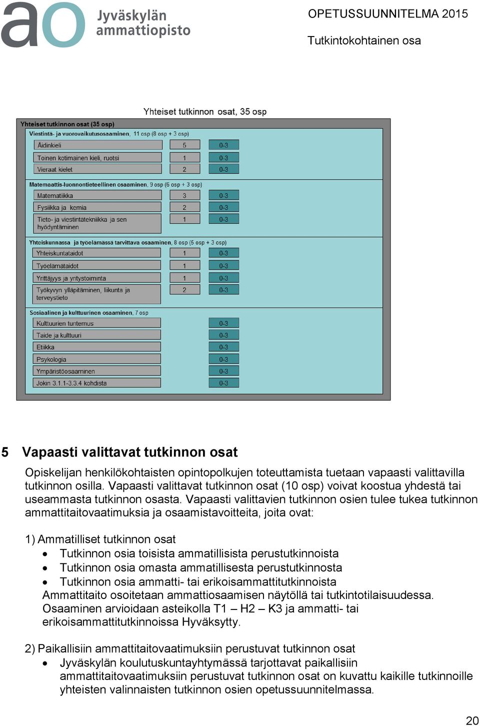 Vapaasti valittavien tutkinnon osien tulee tukea tutkinnon ammattitaitovaatimuksia ja osaamistavoitteita, joita ovat: 1) Ammatilliset tutkinnon osat Tutkinnon osia toisista ammatillisista