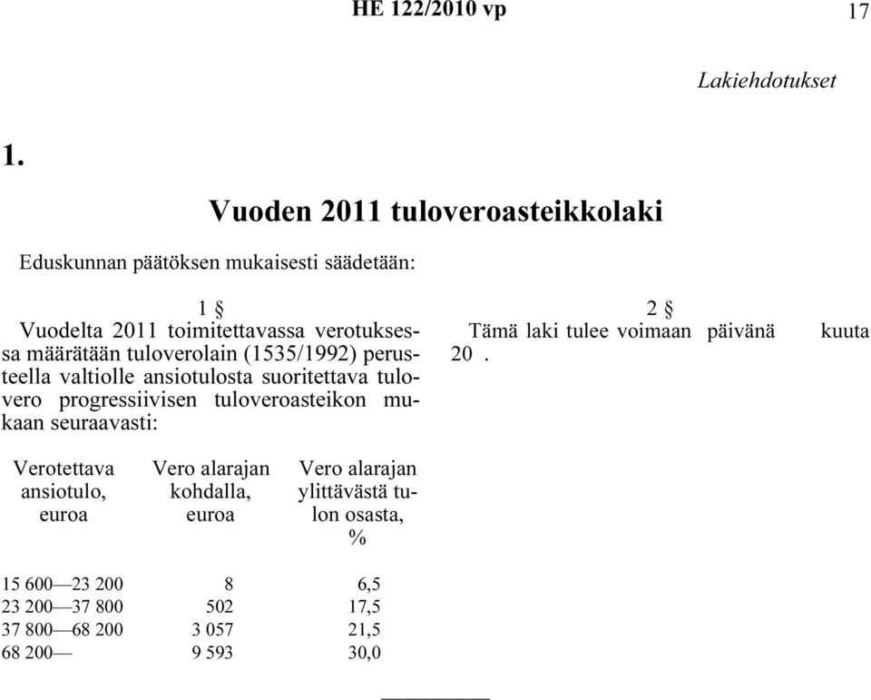 määrätään tuloverolain (1535/1992) perusteella valtiolle ansiotulosta suoritettava tulovero progressiivisen tuloveroasteikon
