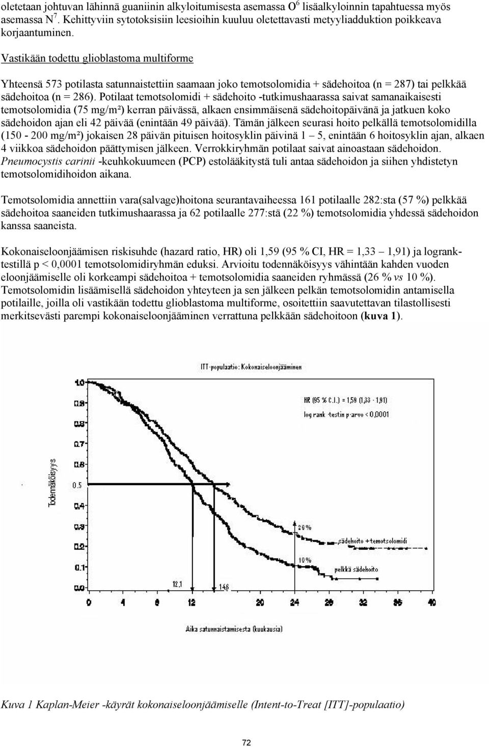 Vastikään todettu glioblastoma multiforme Yhteensä 573 potilasta satunnaistettiin saamaan joko temotsolomidia + sädehoitoa (n = 287) tai pelkkää sädehoitoa (n = 286).