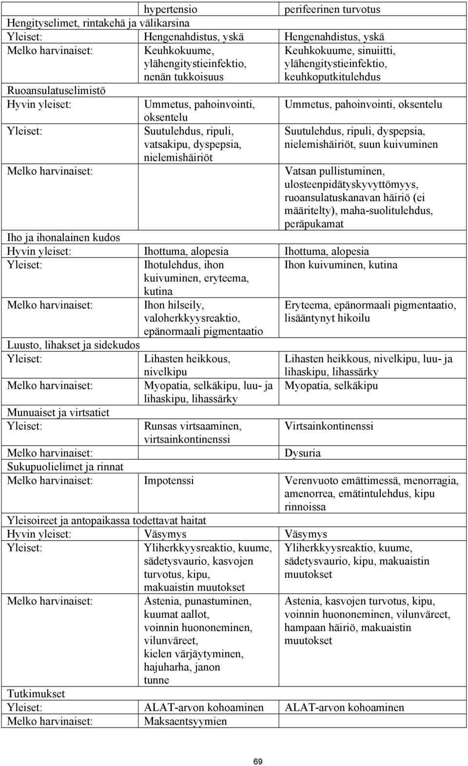 nielemishäiriöt Suutulehdus, ripuli, dyspepsia, nielemishäiriöt, suun kuivuminen Vatsan pullistuminen, ulosteenpidätyskyvyttömyys, ruoansulatuskanavan häiriö (ei määritelty), maha-suolitulehdus,