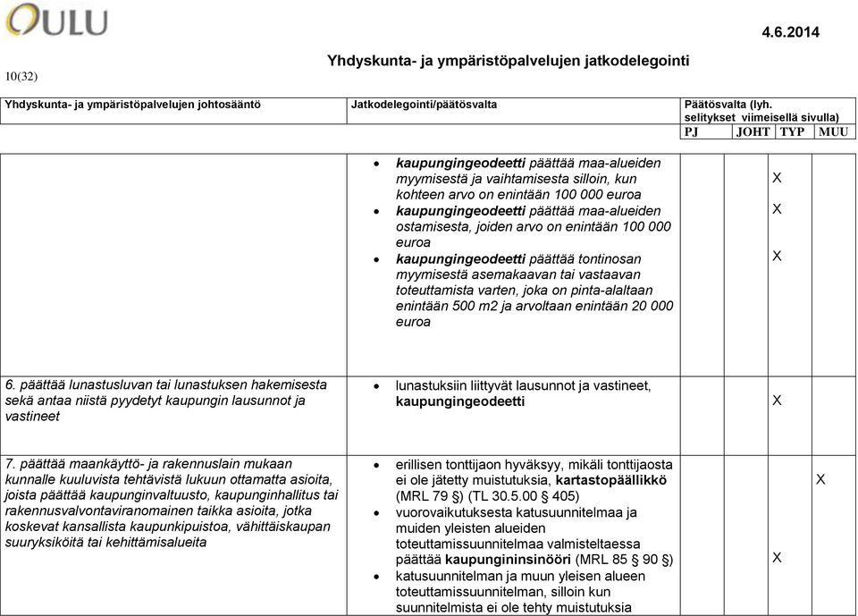 päättää lunastusluvan tai lunastuksen hakemisesta sekä antaa niistä pyydetyt kaupungin lausunnot ja vastineet lunastuksiin liittyvät lausunnot ja vastineet, kaupungingeodeetti 7.