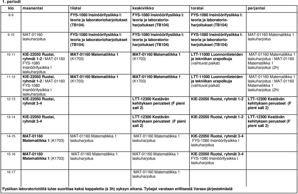 (2h) kehityksen perusteet (F pieni sali 2) 13-14 KIE-22050 Ruotsi, ryhmät 3-4 kehityksen perusteet (F pieni sali 2) KIE-22050 Ruotsi, ryhmät 1-2 kehityksen perusteet (F pieni sali 2) 14-15