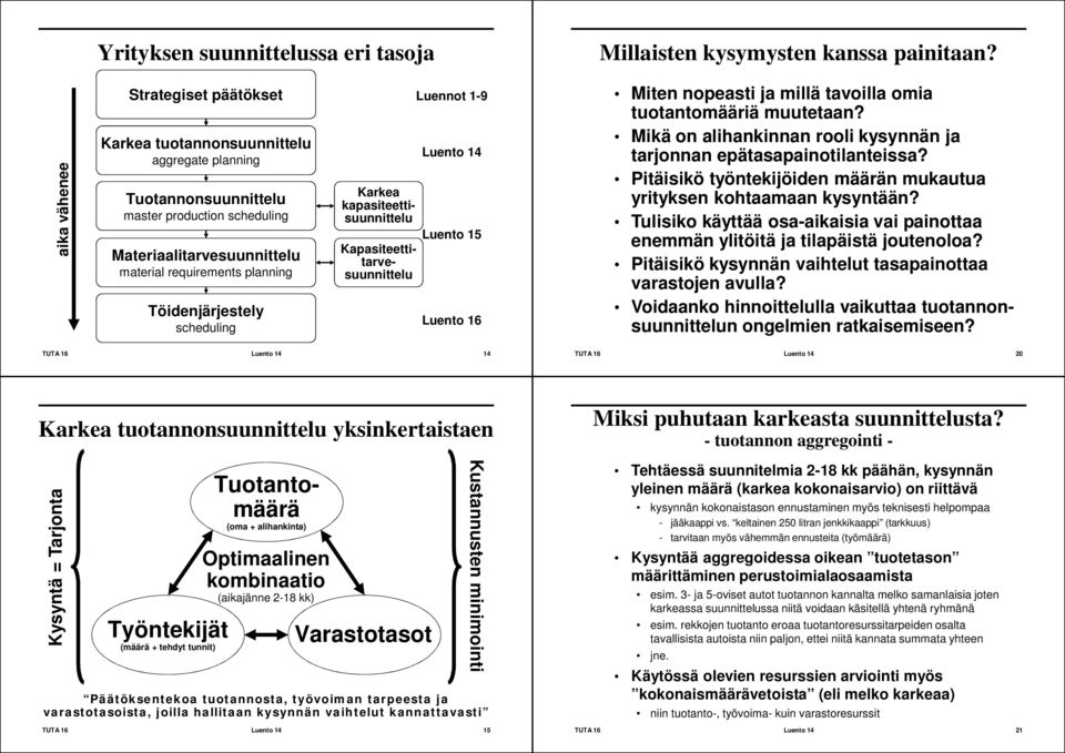Miten nopeasti ja millä tavoilla omia tuotantomääriä muutetaan? Mikä on alihankinnan rooli kysynnän ja tarjonnan epätasapainotilanteissa?