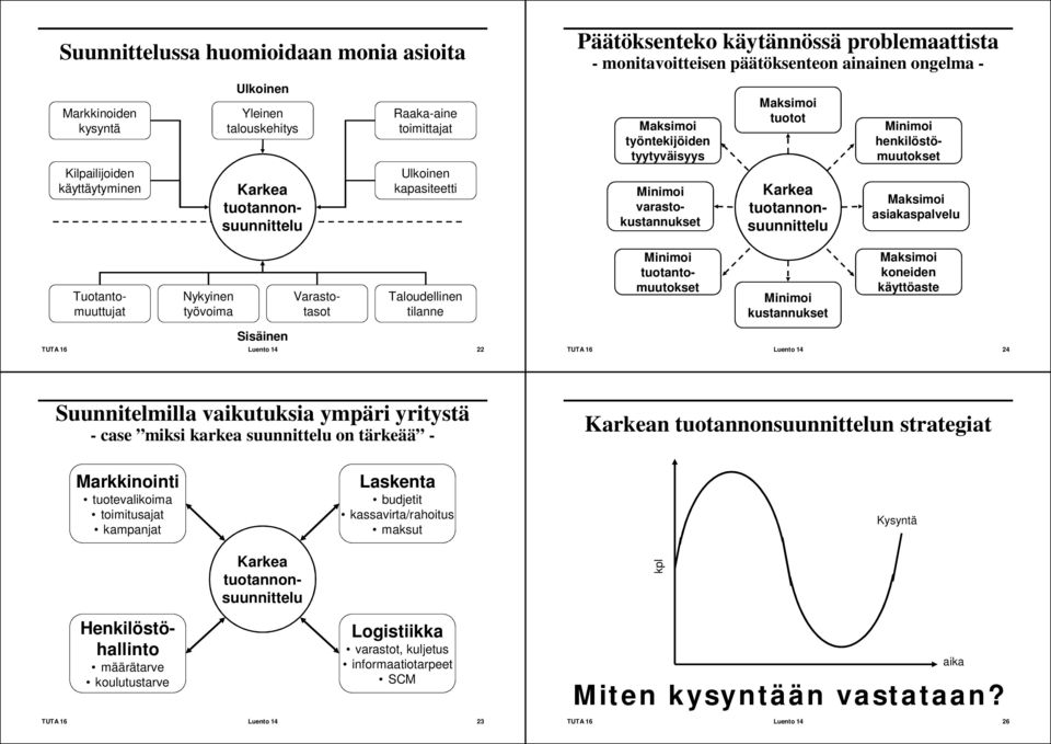 tuotannonsuunnittelu Minimoi henkilöstömuutokset Maksimoi asiakaspalvelu Nykyinen työvoima muuttujat Varastotasot Taloudellinen tilanne Minimoi tuotantomuutokset Minimoi kustannukset Maksimoi