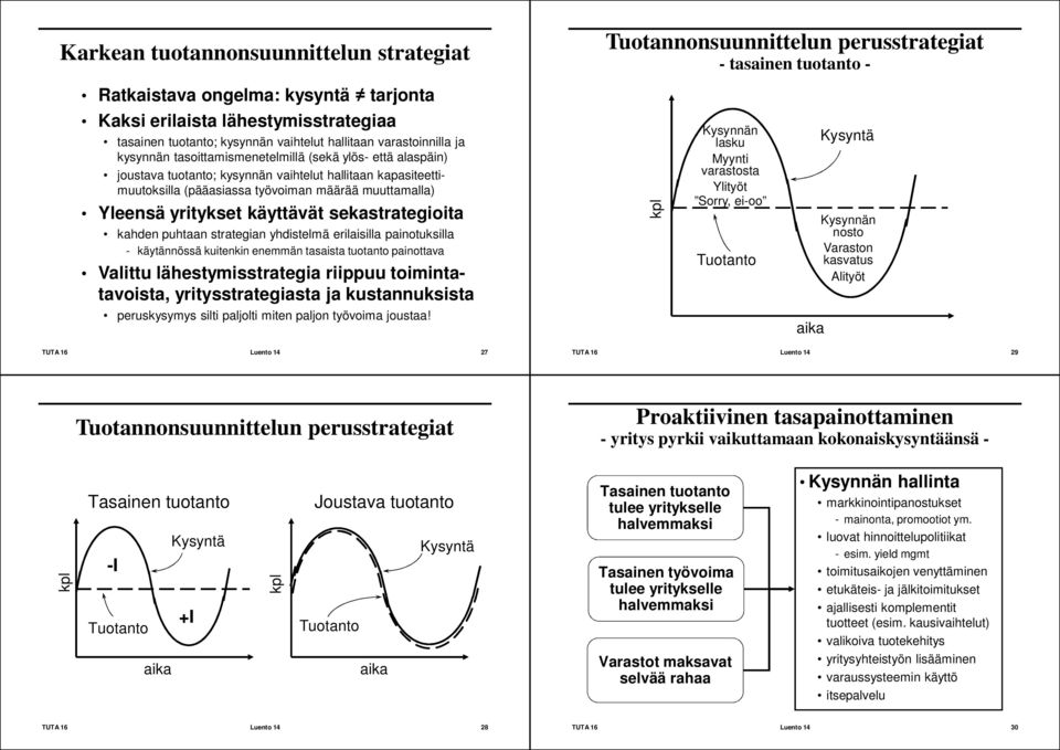 sekastrategioita kahden puhtaan strategian yhdistelmä erilaisilla painotuksilla - käytännössä kuitenkin enemmän tasaista tuotanto painottava Valittu lähestymisstrategia riippuu toimintatavoista,
