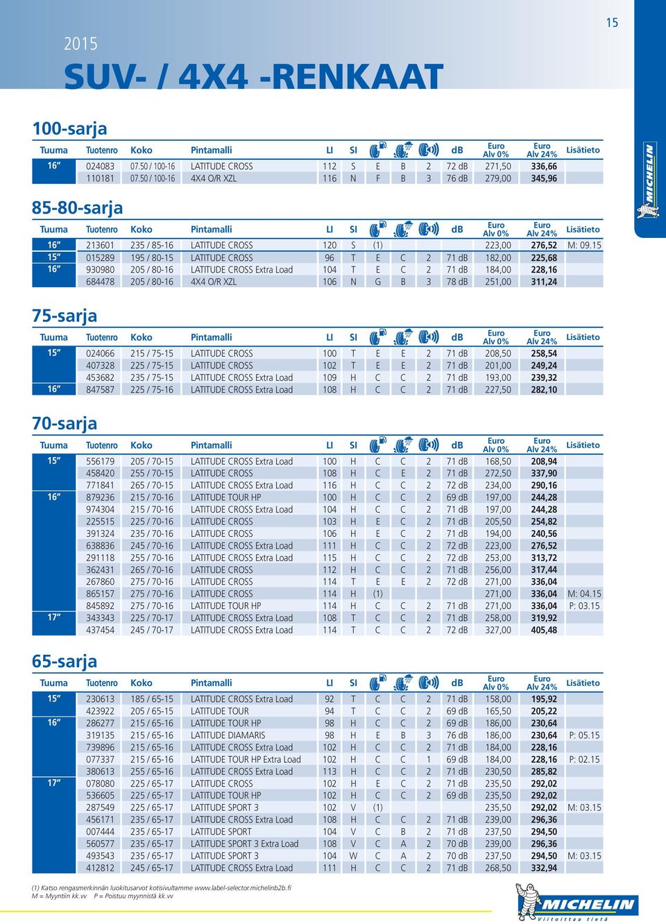 15 15 015289 195 / 80-15 LATITUDE CROSS 96 T E C 2 71 db 182,00 225,68 16 930980 205 / 80-16 LATITUDE CROSS Extra Load 104 T E C 2 71 db 184,00 228,16 684478 205 / 80-16 4X4 O/R XZL 106 N G B 3 78 db