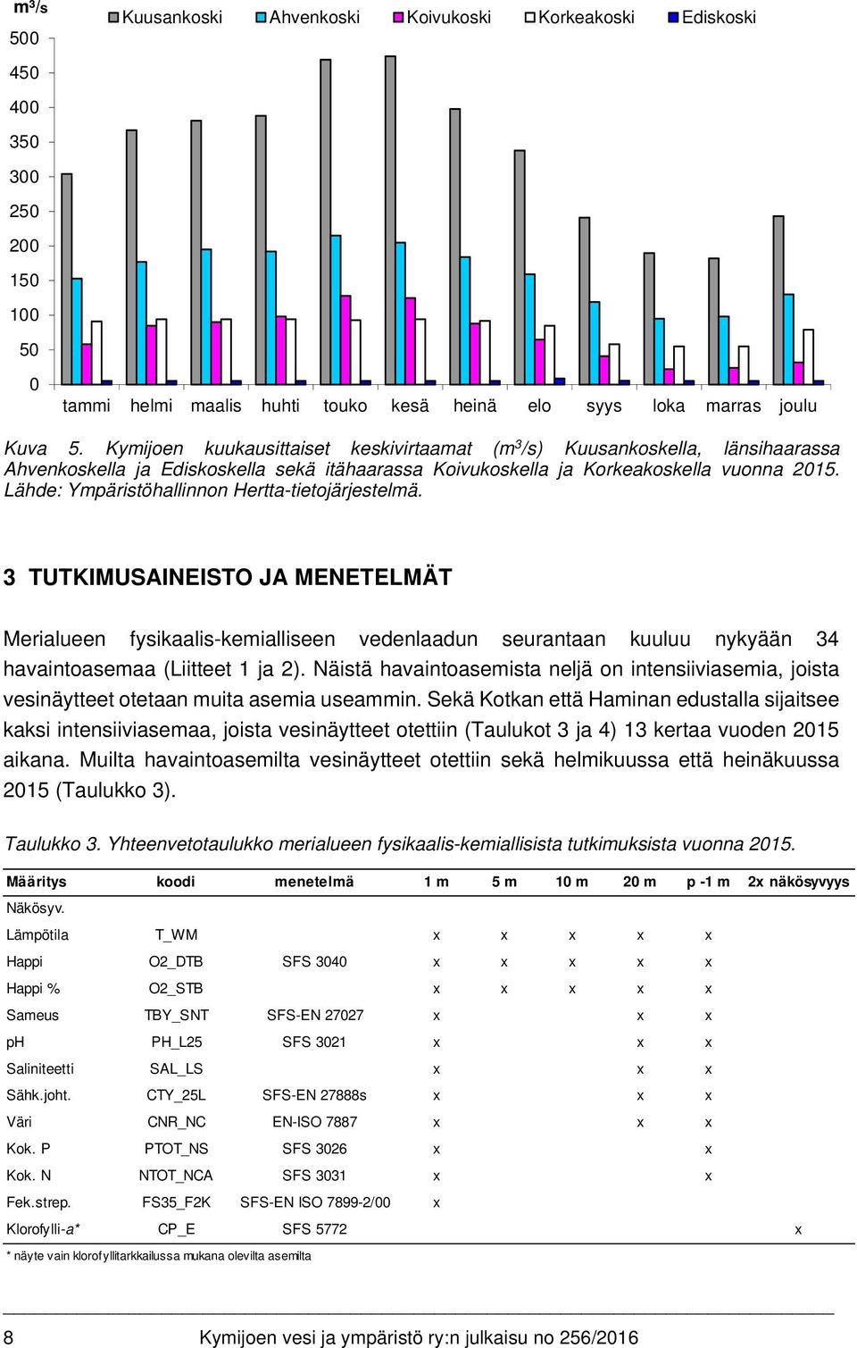 Lähde: Ympäristöhallinnon Hertta-tietojärjestelmä. 3 TUTKIMUSAINEISTO JA MENETELMÄT Merialueen fysikaalis-kemialliseen vedenlaadun seurantaan kuuluu nykyään 34 havaintoasemaa (Liitteet 1 ja 2).