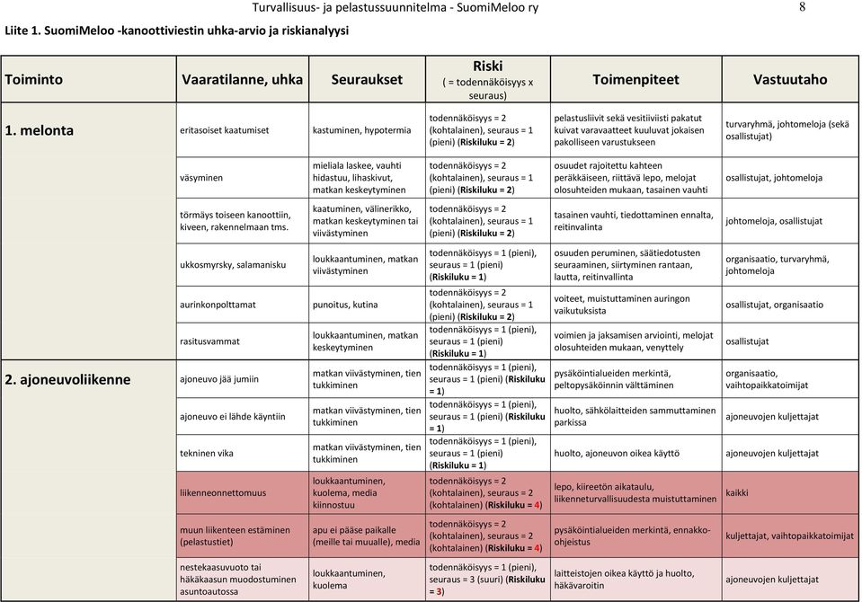 Vastuutaho 1.