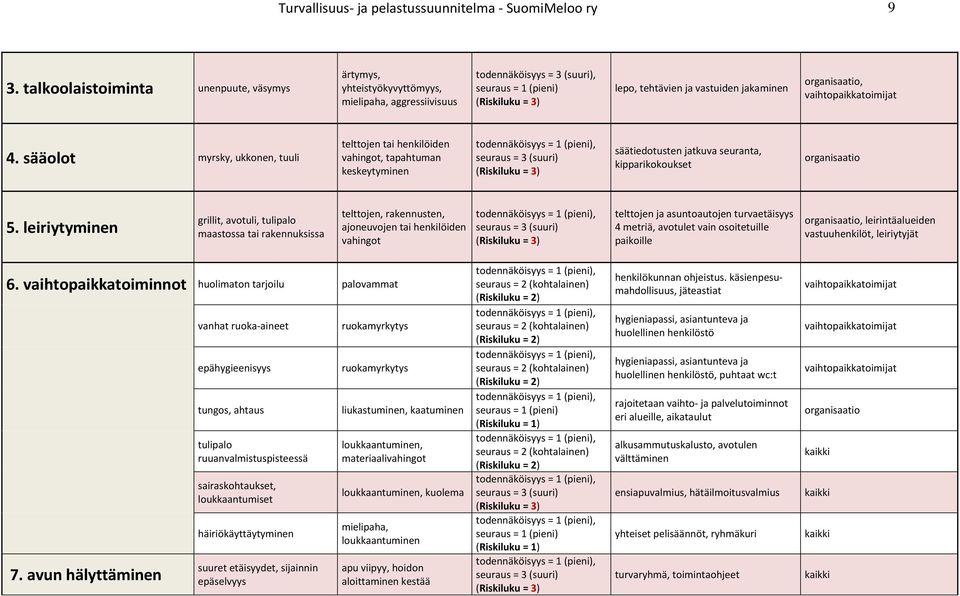 organisaatio, vaihtopaikkatoimijat 4.