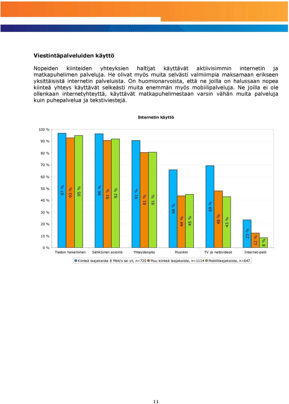 On huomionarvoista, että ne joilla on halussaan nopea kiinteä yhteys käyttävät selkeästi muita enemmän myös mobiilipalveluja.