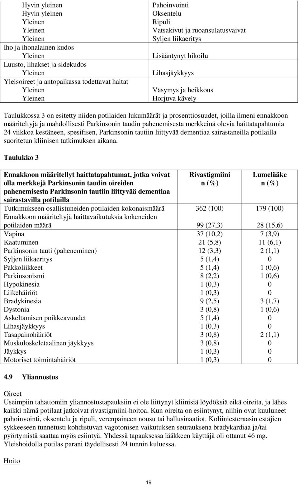 taudin pahenemisesta merkkeinä olevia haittatapahtumia 24 viikkoa kestäneen, spesifisen, Parkinsonin tautiin liittyvää dementiaa sairastaneilla potilailla suoritetun kliinisen tutkimuksen aikana.