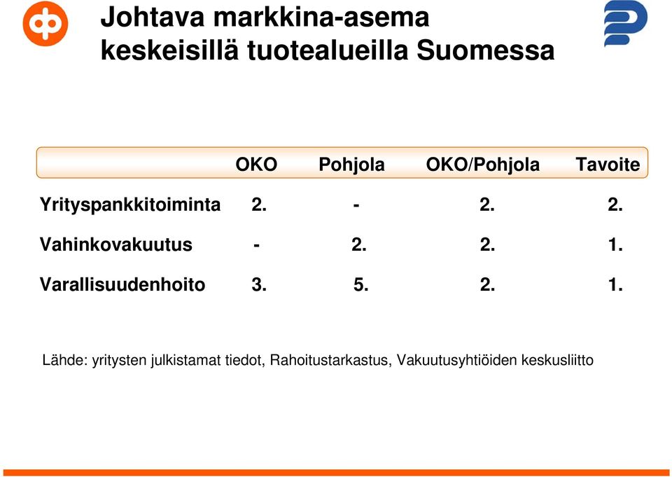 - 2. 2. Vahinkovakuutus - 2. 2. 1.