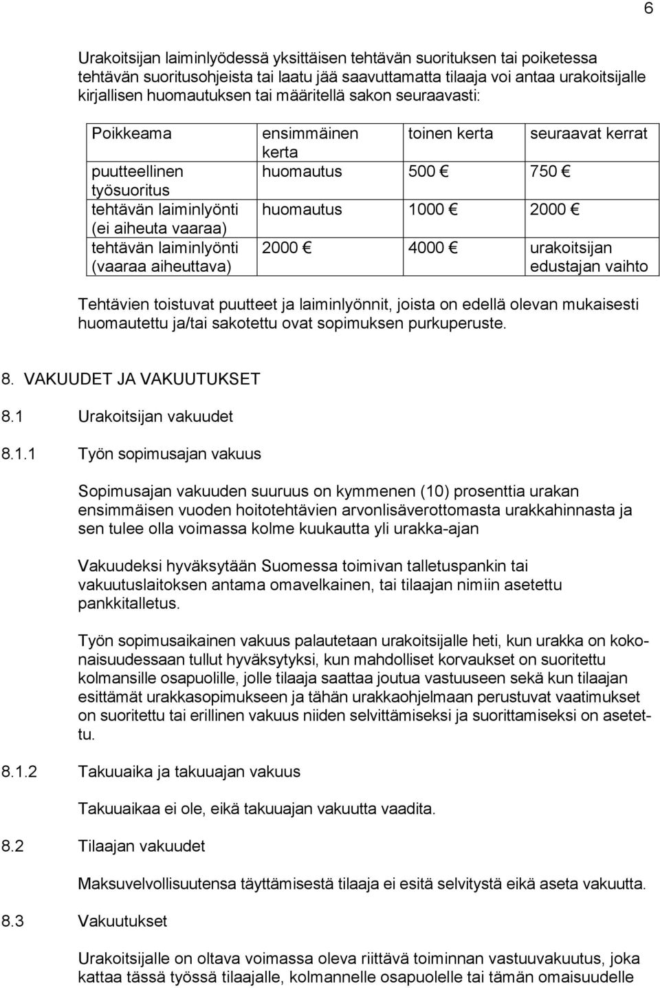 huomautus 500 750 huomautus 1000 2000 2000 4000 urakoitsijan edustajan vaihto Tehtävien toistuvat puutteet ja laiminlyönnit, joista on edellä olevan mukaisesti huomautettu ja/tai sakotettu ovat