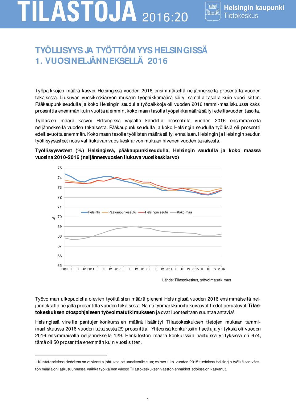 Pääkaupunkiseudulla ja koko Helsingin seudulla työpaikkoja oli vuoden 2016 tammi-maaliskuussa kaksi prosenttia enemmän kuin vuotta aiemmin, koko maan tasolla työpaikkamäärä säilyi edellisvuoden