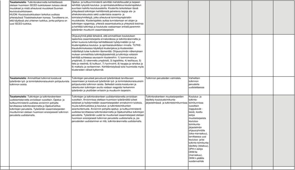 Opetus- ja kulttuuriministeriö selvittää mahdollisuudet ja tarpeen kehittää nykyistä koulutus- ja opintoalaluokittelua klusteriajattelun suuntaan kaikilla koulutusasteilla.