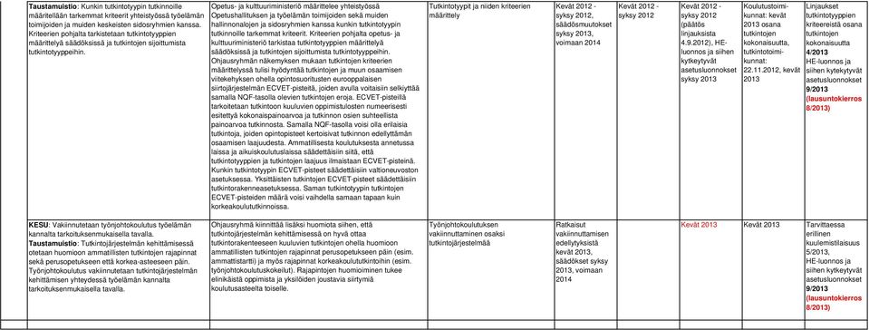 Opetus- ja kulttuuriministeriö määrittelee yhteistyössä Opetushallituksen ja työelämän toimijoiden sekä muiden hallinnonalojen ja sidosryhmien kanssa kunkin tutkintotyypin tutkinnoille tarkemmat