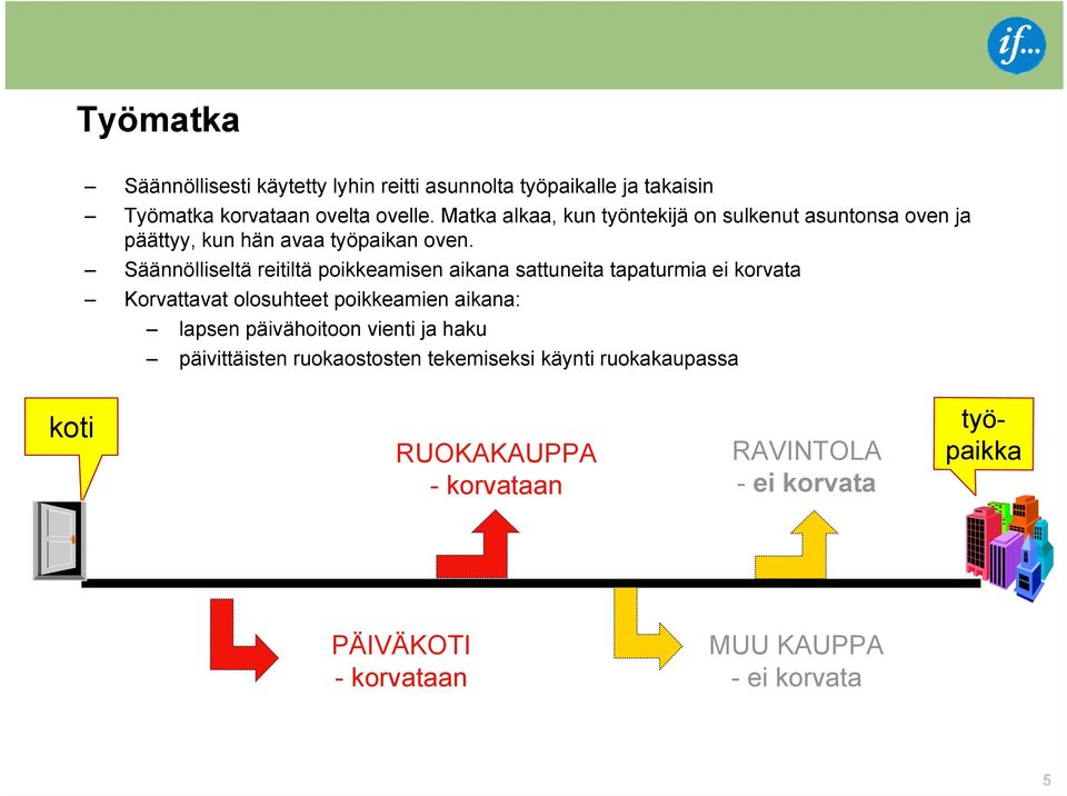 Säännölliseltä reitiltä poikkeamisen aikana sattuneita tapaturmia ei korvata Korvattavat olosuhteet poikkeamien aikana: lapsen