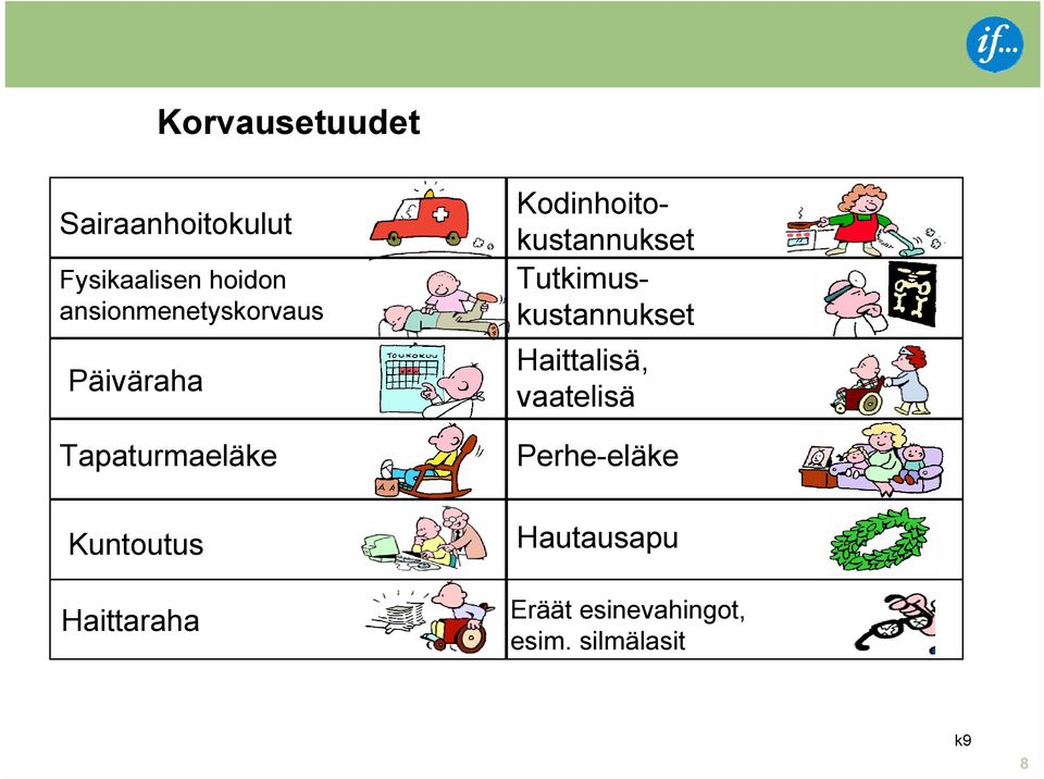 Haittaraha Kodinhoitokustannukset Tutkimuskustannukset