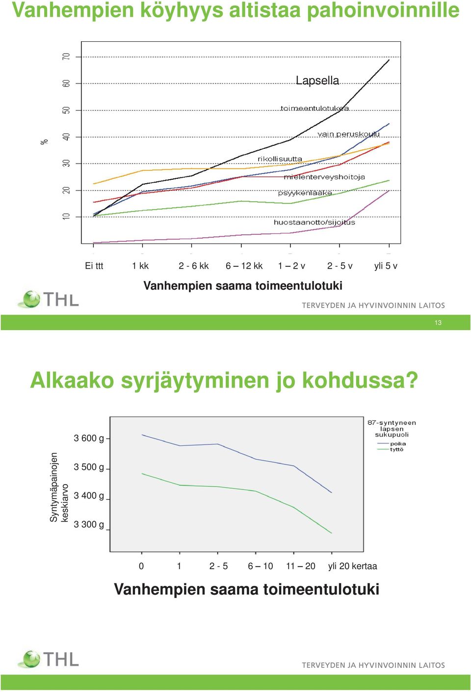 syrjäytyminen jo kohdussa?