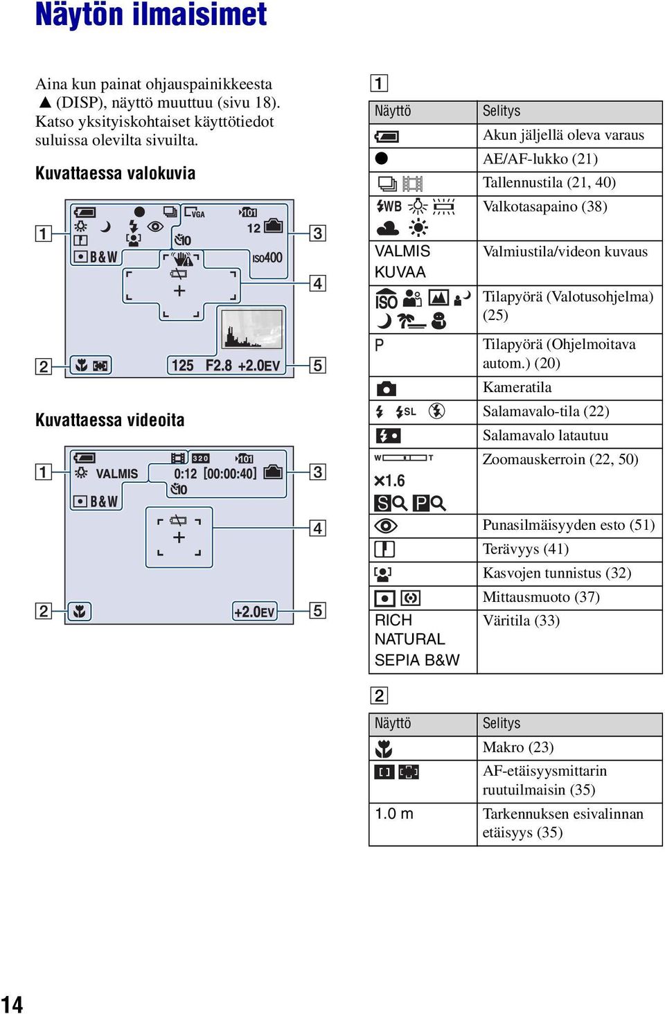 6 SL Valmiustila/videon kuvaus Tilapyörä (Valotusohjelma) (25) Tilapyörä (Ohjelmoitava autom.