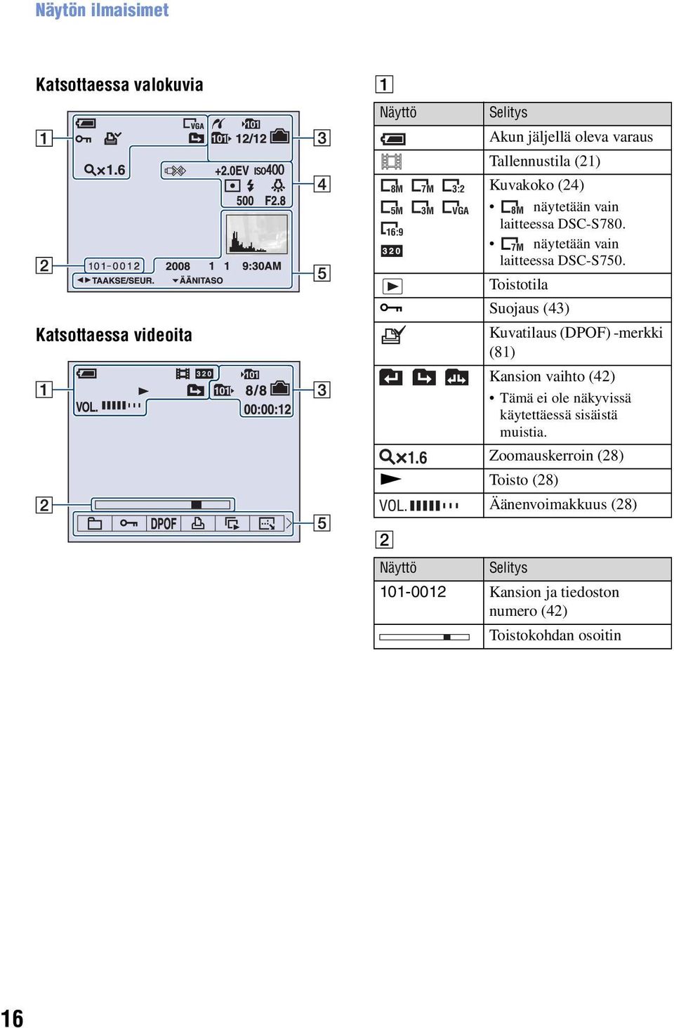 Toistotila - Suojaus (43) Kuvatilaus (DPOF) -merkki (81) Kansion vaihto (42) Tämä ei ole näkyvissä käytettäessä sisäistä muistia.