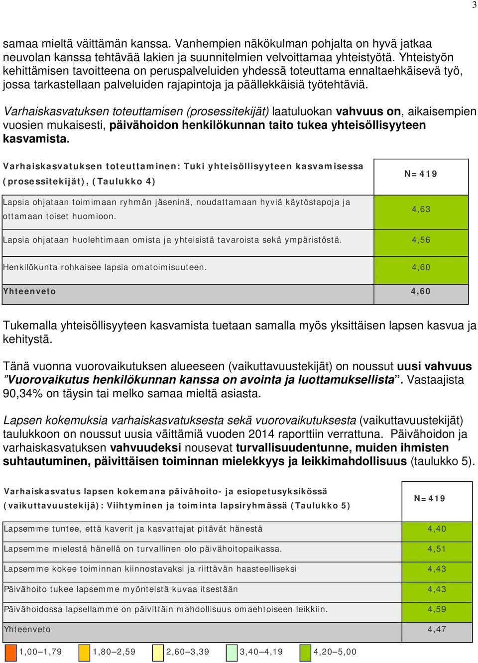 Varhaiskasvatuksen toteuttamisen (prosessitekijät) laatuluokan vahvuus on, aikaisempien vuosien mukaisesti, päivähoidon henkilökunnan taito tukea yhteisöllisyyteen kasvamista.