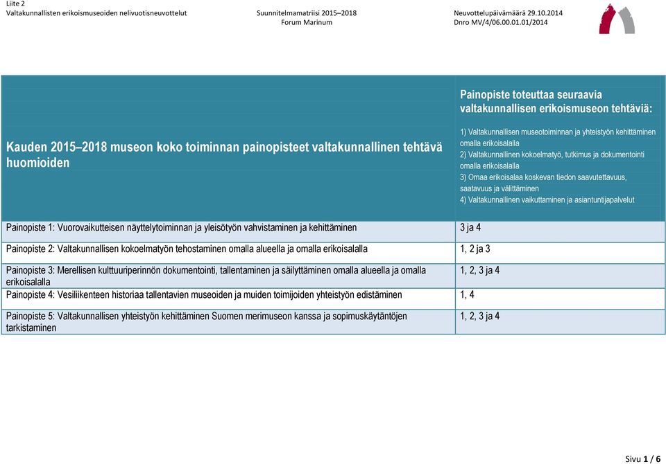 välittäminen 4) Valtakunnallinen vaikuttaminen ja asiantuntijapalvelut Painopiste 1: Vuorovaikutteisen näyttelytoiminnan ja yleisötyön vahvistaminen ja kehittäminen 3 ja 4 Painopiste 2: