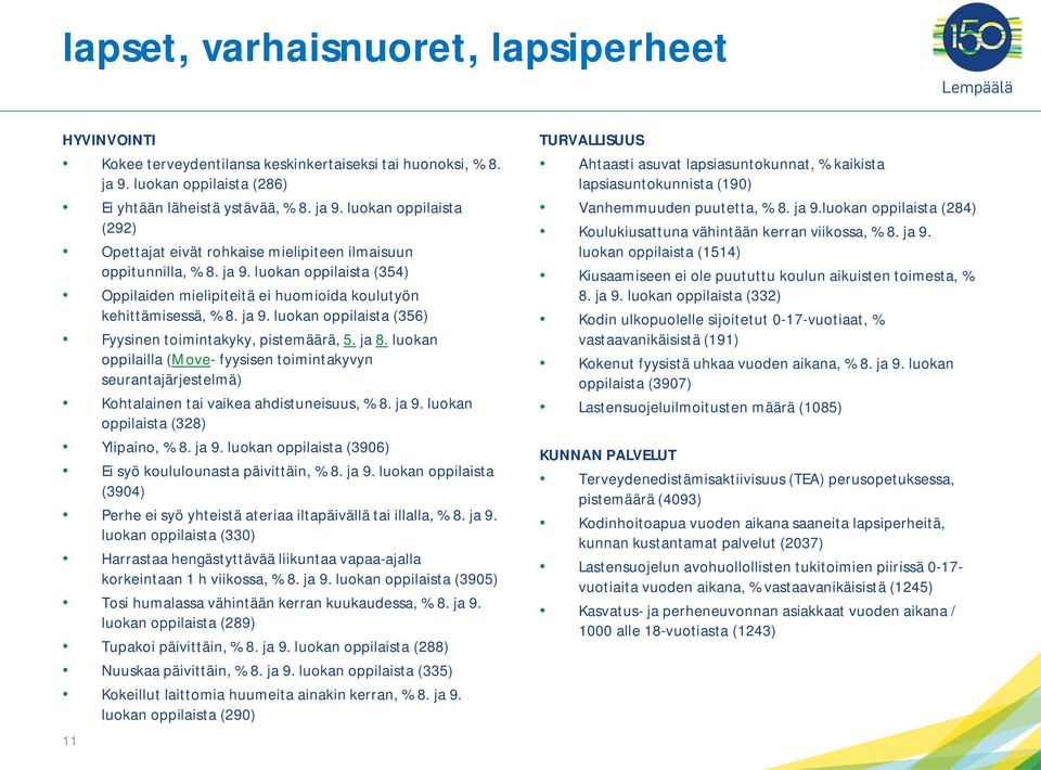 ja 9. luokan oppilaista (356) Fyysinen toimintakyky, pistemäärä, 5. ja 8. luokan oppilailla (Move- fyysisen toimintakyvyn seurantajärjestelmä) Kohtalainen tai vaikea ahdistuneisuus, % 8. ja 9.