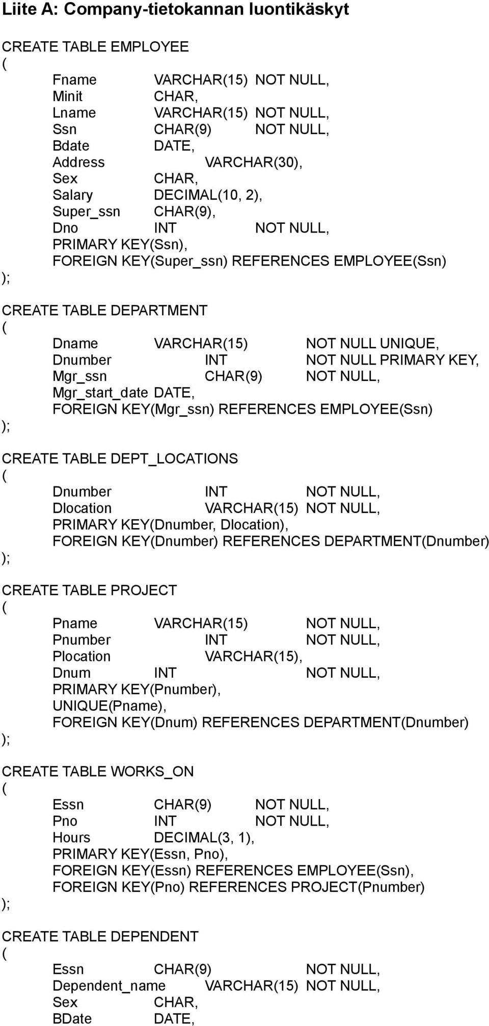 PRIMARY KEY, Mgr_ssn CHAR9) NOT NULL, Mgr_start_date DATE, FOREIGN KEYMgr_ssn) REFERENCES EMPLOYEESsn) CREATE TABLE DEPT_LOCATIONS Dnumber INT NOT NULL, Dlocation VARCHAR15) NOT NULL, PRIMARY