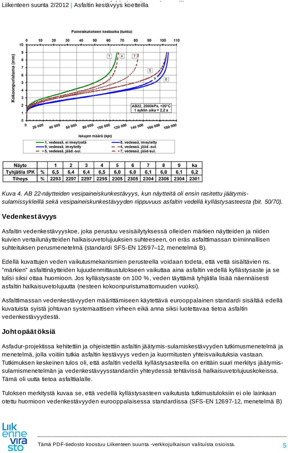 toiminnallisen suhteituksen perusmenetelmä (standardi SFS-EN 12697 12, menetelmä B). Edellä kuvattujen veden vaikutusmekanismien perusteella voidaan todeta, että vettä sisältävien ns.