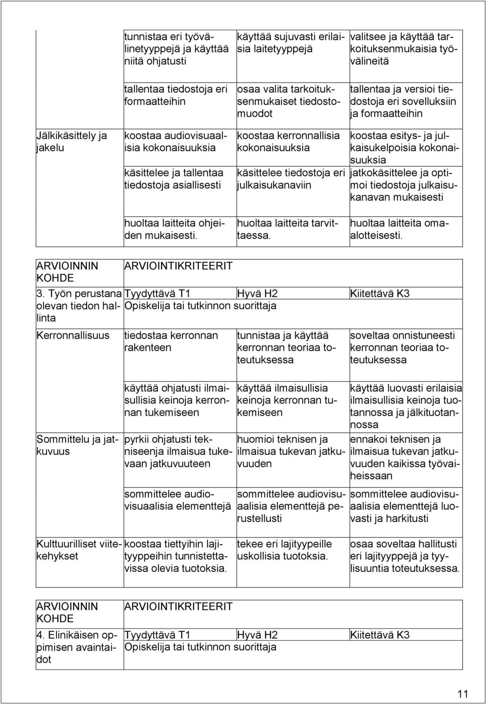 tiedostoja asiallisesti koostaa kerronnallisia kokonaisuuksia käsittelee tiedostoja eri julkaisukanaviin koostaa esitys- ja julkaisukelpoisia kokonaisuuksia jatkokäsittelee ja optimoi tiedostoja