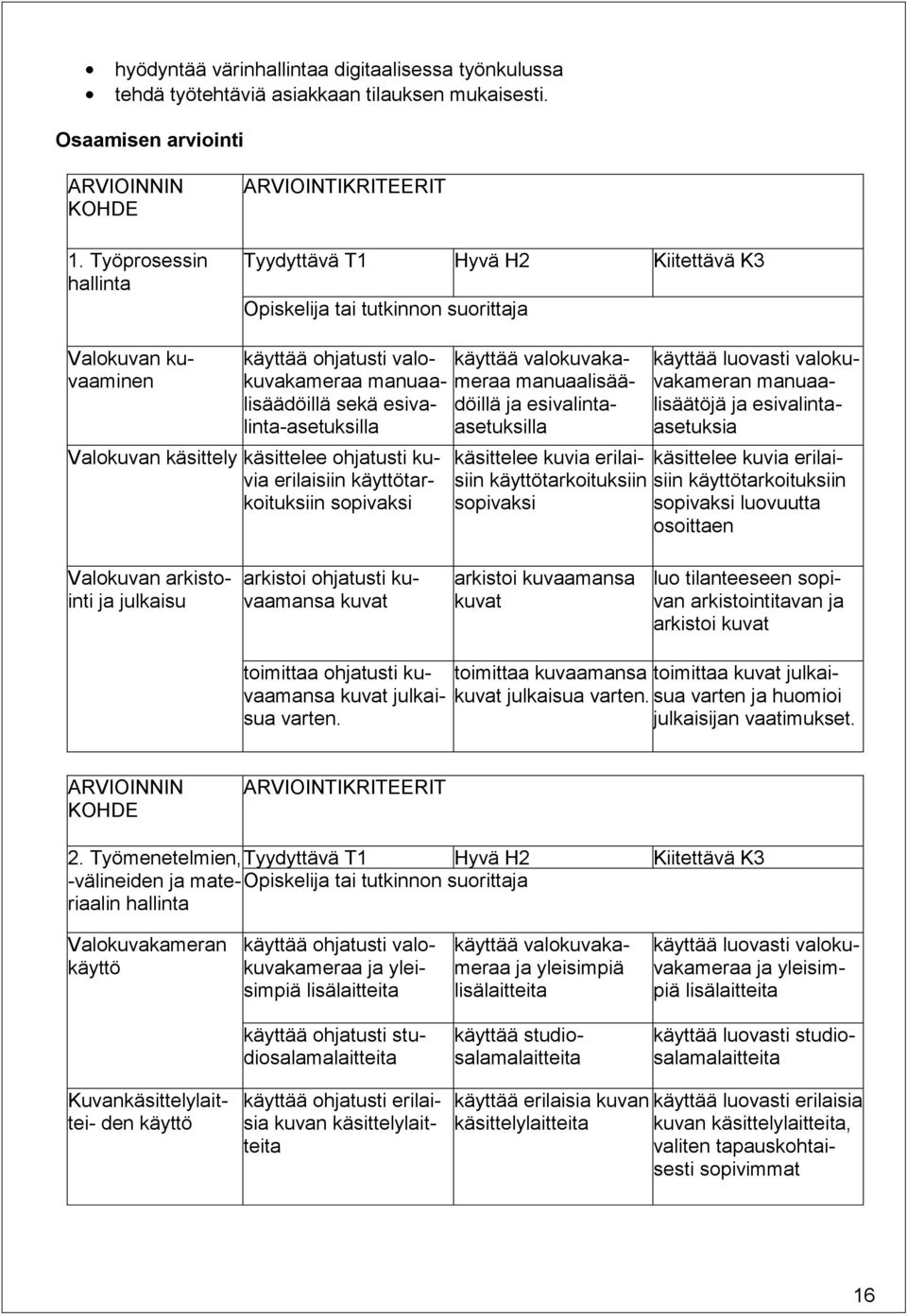 Valokuvan käsittely käsittelee ohjatusti kuvia erilaisiin käyttötarkoituksiin sopivaksi käyttää valokuvakameraa manuaalisäädöillä ja esivalintaasetuksilla käyttää luovasti valokuvakameran