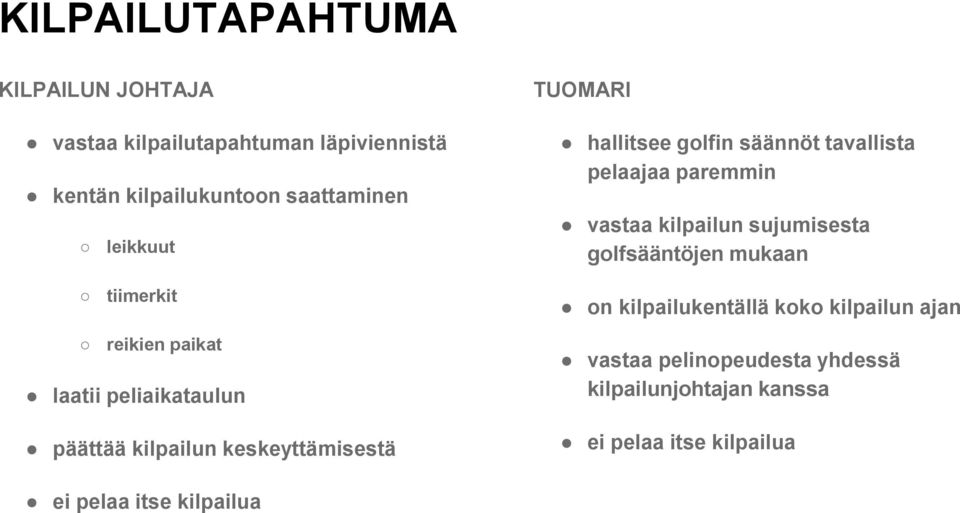 mukaan tiimerkit on kilpailukentällä koko kilpailun ajan reikien paikat laatii peliaikataulun päättää kilpailun