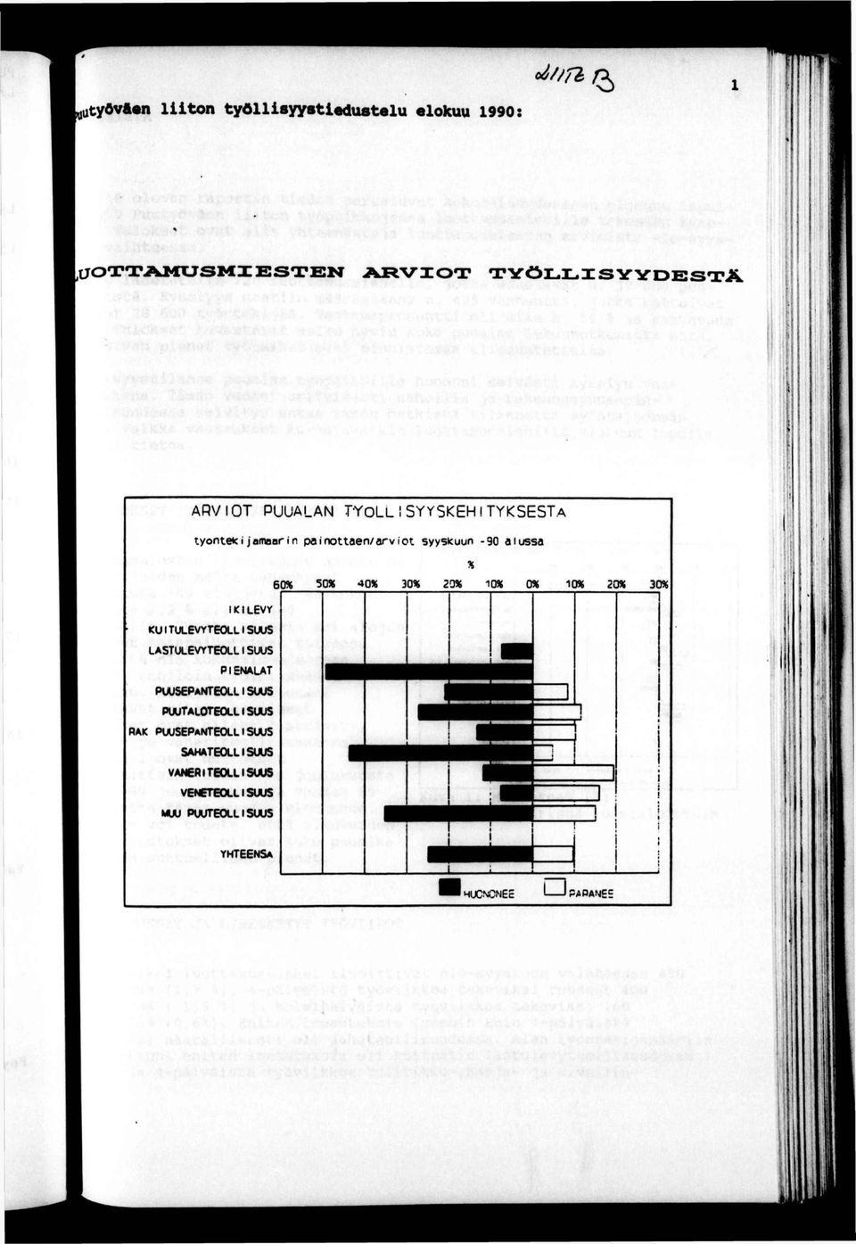 ; 7 yone«cjamoorn panoaen/arvo syyskuun -90 alussa % 6m 50X 40% 30% 20% 10% 20% 30% ' ^ ' 1 1 '!