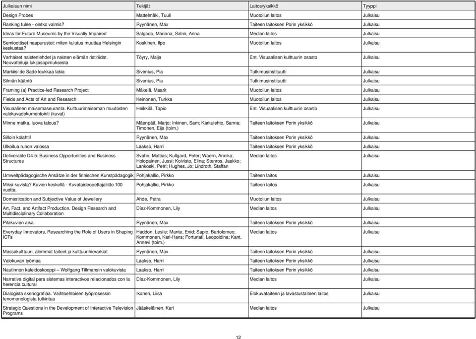 Varhaiset naistenlehdet ja naisten elämän ristiriidat. Neuvotteluja lukijasopimuksesta Koskinen, Ilpo Töyry, Maija Ent.