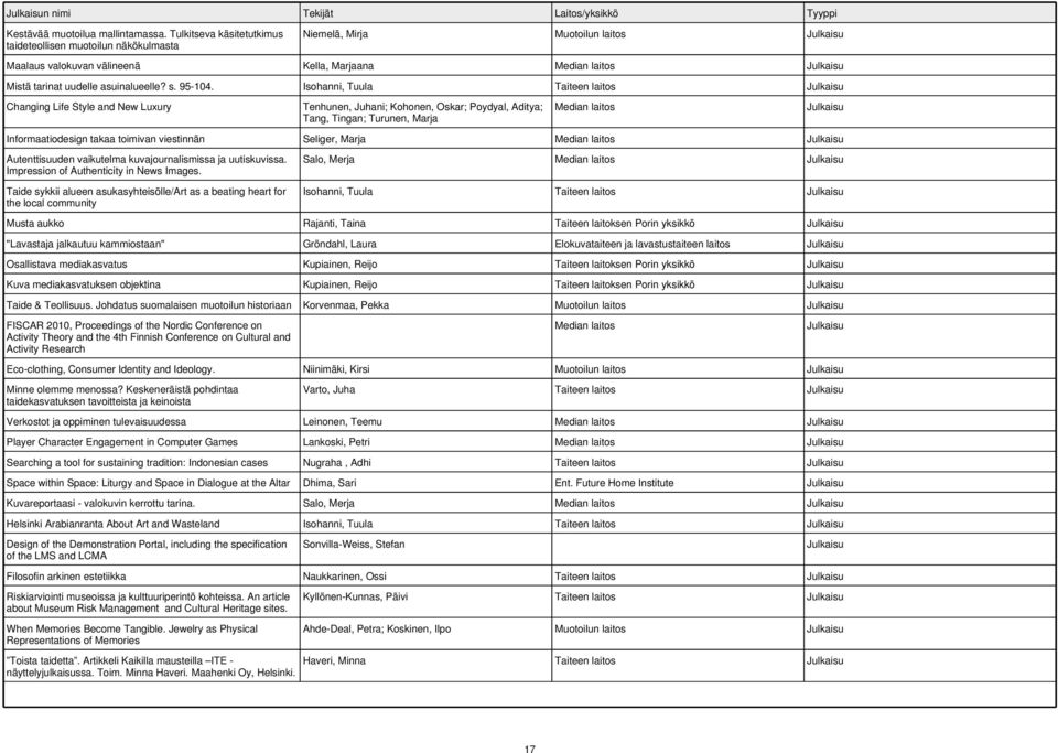 Isohanni, Tuula Taiteen laitos Changing Life Style and New Luxury Tenhunen, Juhani; Kohonen, Oskar; Poydyal, Aditya; Tang, Tingan; Turunen, Marja Informaatiodesign takaa toimivan viestinnän Seliger,