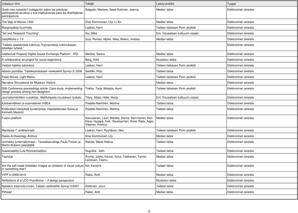 Díaz-Kommonen, Lily; Li Xin Elektroninen aineisto Marginaalisia huomioita Laakso, Harri Taiteen laitoksen Porin yksikkö Elektroninen aineisto "Art and Research Touching" Elo, Mika Ent.