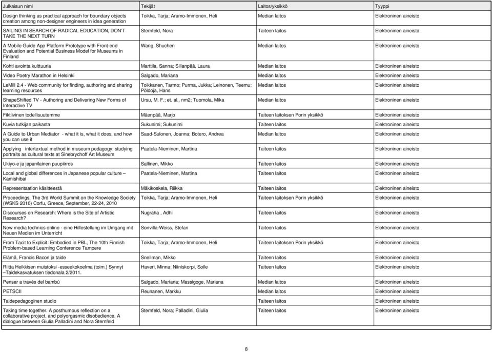 Sternfeld, Nora Taiteen laitos Elektroninen aineisto Wang, Shuchen Elektroninen aineisto Kohti avointa kulttuuria Marttila, Sanna; Sillanpää, Laura Elektroninen aineisto Video Poetry Marathon in