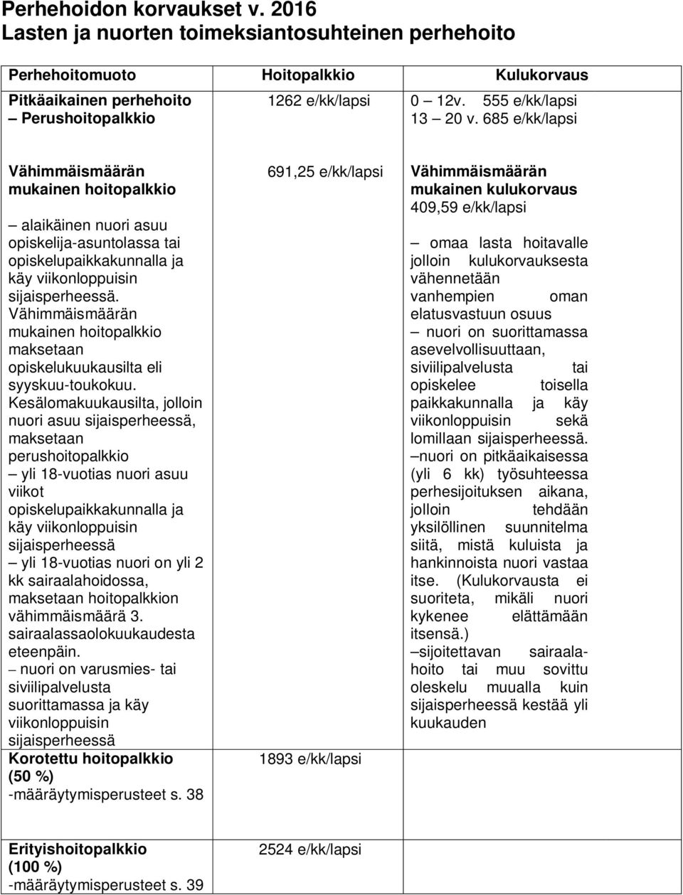 Vähimmäismäärän mukainen hoitopalkkio maksetaan opiskelukuukausilta eli syyskuu-toukokuu.