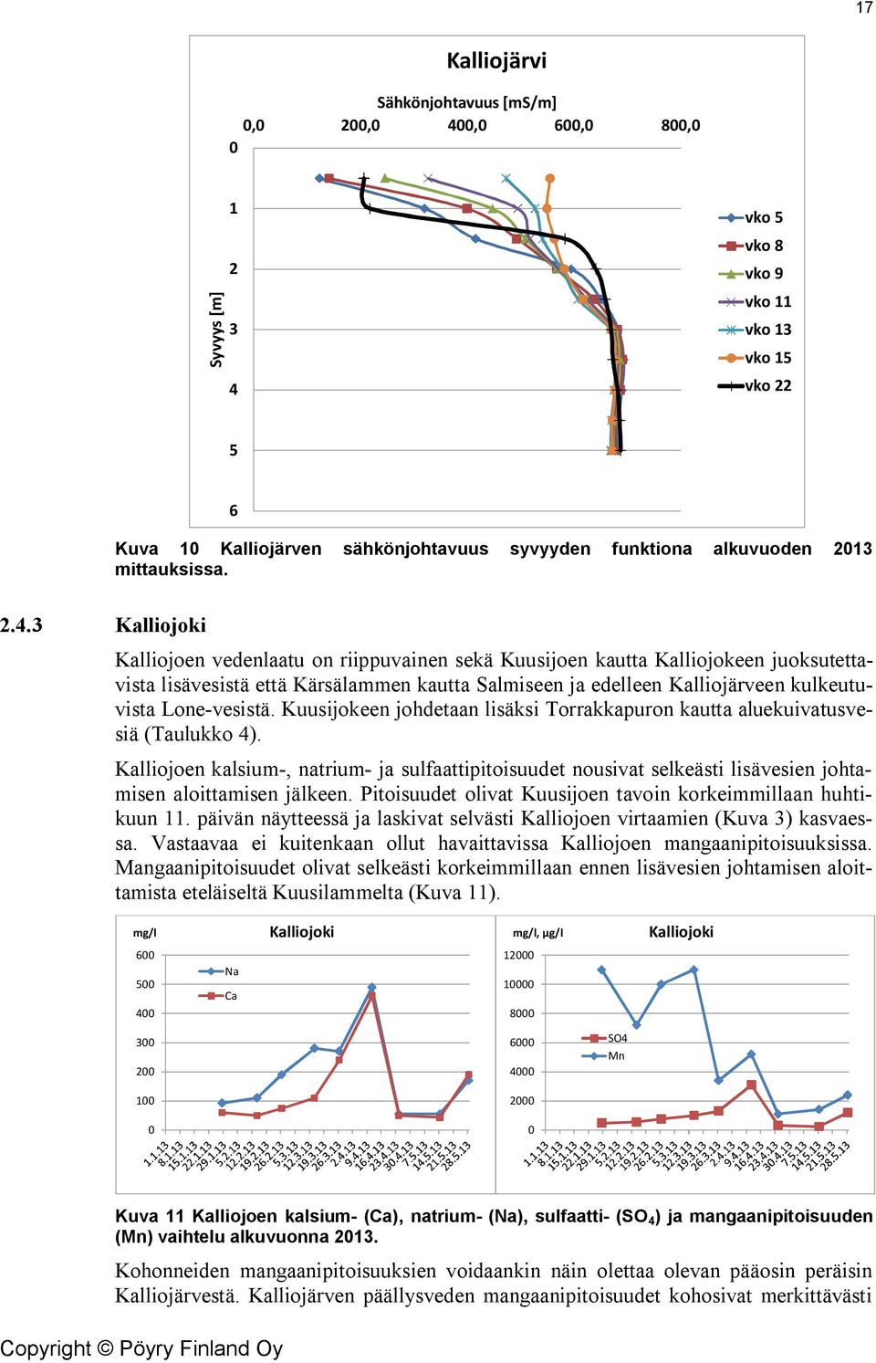 3 Kalliojoki Kalliojoen vedenlaatu on riippuvainen sekä Kuusijoen kautta Kalliojokeen juoksutettavista lisävesistä että Kärsälammen kautta Salmiseen ja edelleen Kalliojärveen kulkeutuvista