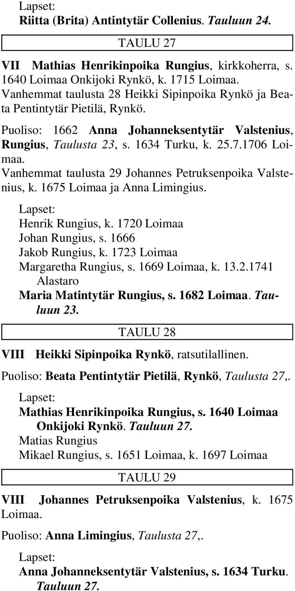 Vanhemmat taulusta 29 Johannes Petruksenpoika Valstenius, k. 1675 Loimaa ja Anna Limingius. Henrik Rungius, k. 1720 Loimaa Johan Rungius, s. 1666 Jakob Rungius, k. 1723 Loimaa Margaretha Rungius, s.