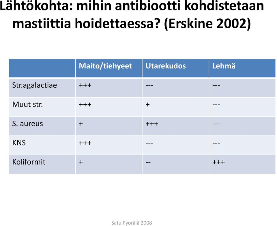 (Erskine 2002) Maito/tiehyeet Utarekudos Lehmä Str.