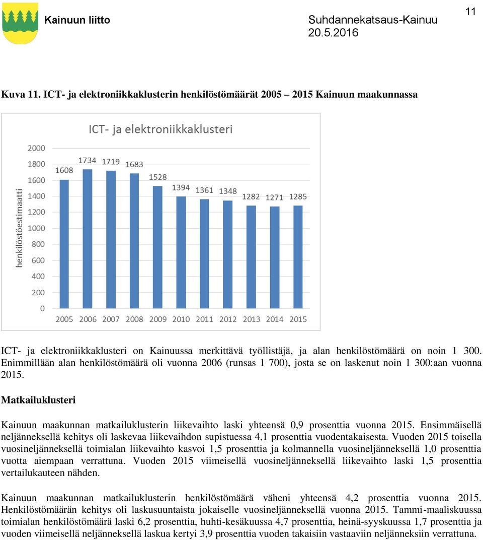 Matkailuklusteri Kainuun maakunnan matkailuklusterin liikevaihto laski yhteensä 0,9 prosenttia vuonna 2015.
