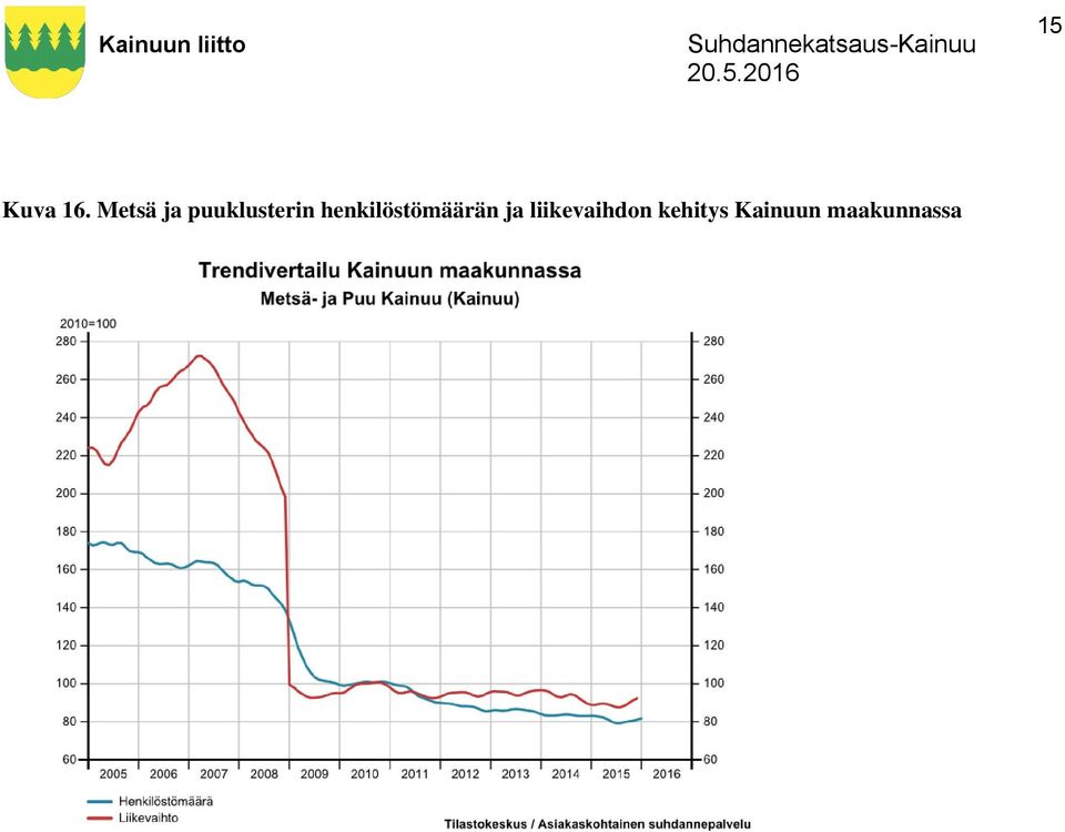 henkilöstömäärän ja