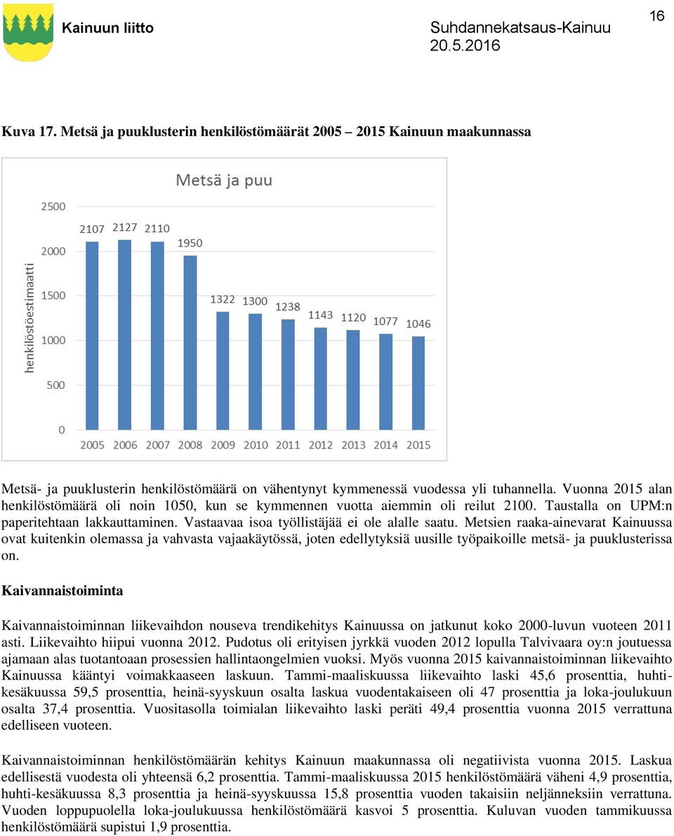 Metsien raaka-ainevarat Kainuussa ovat kuitenkin olemassa ja vahvasta vajaakäytössä, joten edellytyksiä uusille työpaikoille metsä- ja puuklusterissa on.