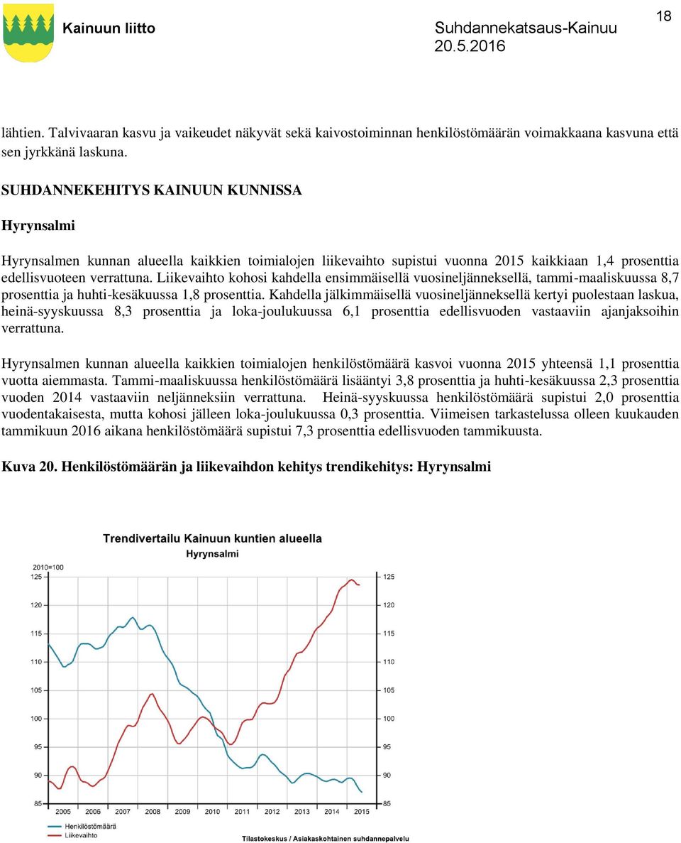 Liikevaihto kohosi kahdella ensimmäisellä vuosineljänneksellä, tammi-maaliskuussa 8,7 prosenttia ja huhti-kesäkuussa 1,8 prosenttia.
