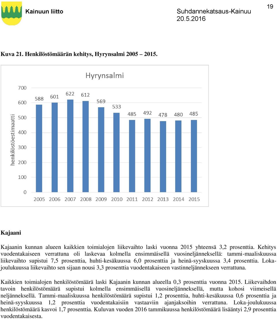 3,4 prosenttia. Lokajoulukuussa liikevaihto sen sijaan nousi 3,3 prosenttia vuodentakaiseen vastinneljännekseen verrattuna.